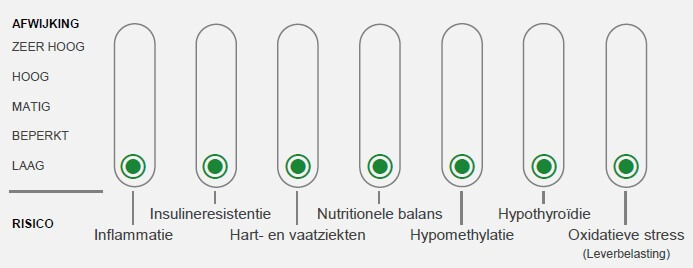 beste nad infuus