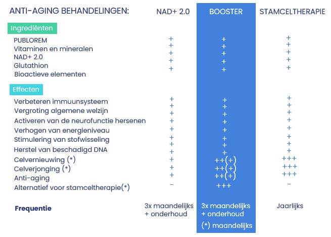 anti-aging behandelingen