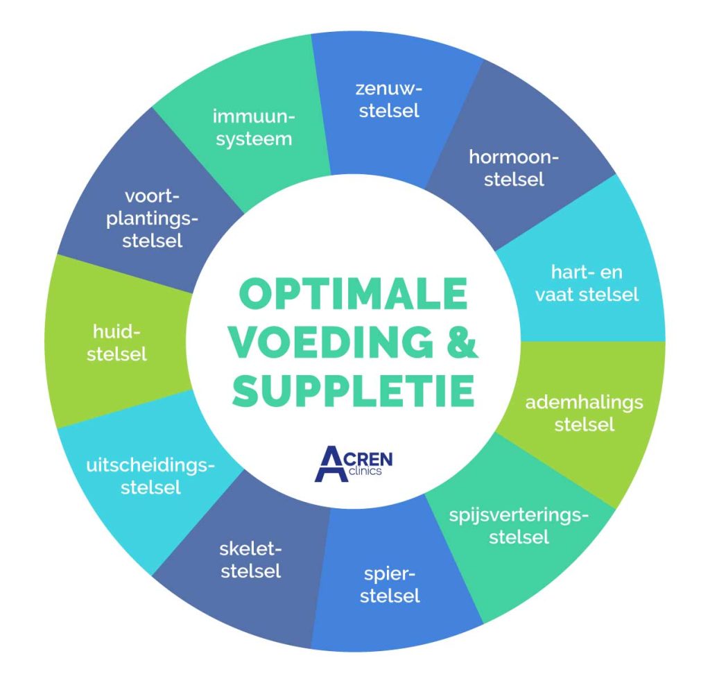 vitamine infuus rotterdam