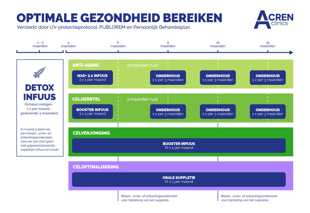acren clinics Nederland
