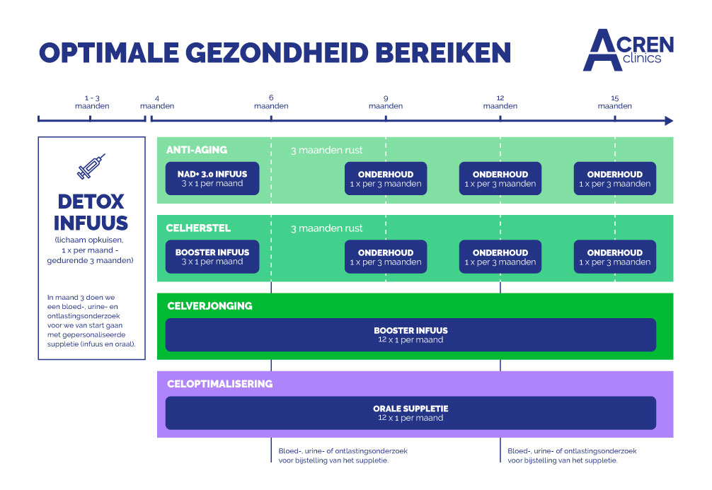 acren clinics optimale gezondheid