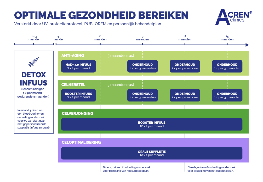 acren clinics nederland