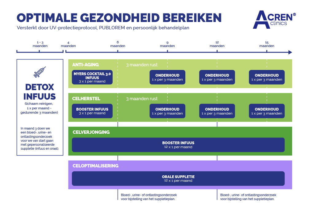 acren clinics Nederland